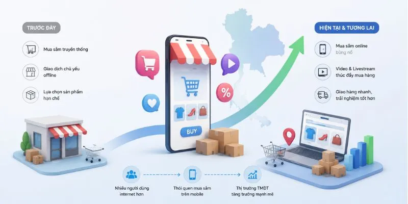 Sự thay đổi trong xu hướng TMĐT Thái Lan