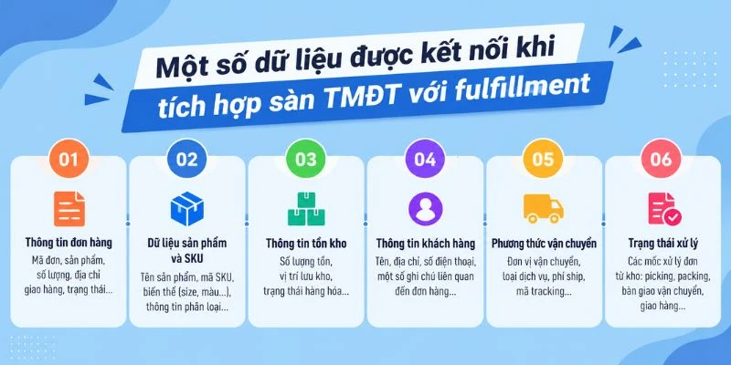 Một số dữ liệu được kết nối khi tích hợp sàn TMĐT với fulfillment