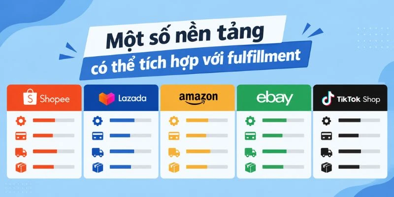 Một số nền tảng có thể tích hợp với fulfillment