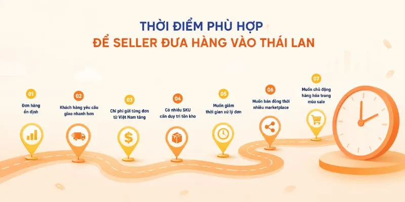 Thời điểm phù hợp để seller đưa hàng vào Thái Lan