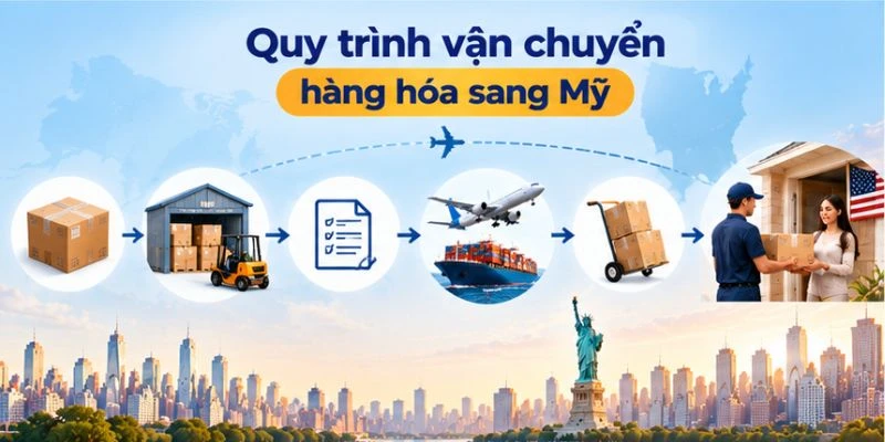 Quy trình vận chuyển hàng hóa sang Mỹ